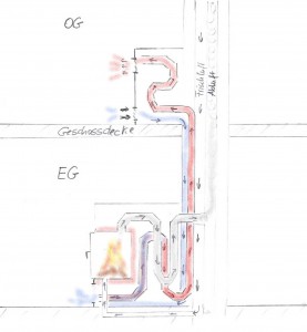 Warmluftofen Schema